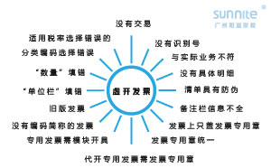 2022年這16種發(fā)票絕對(duì)不能再收了